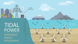 Can tidal range electricity generation benefit the UK?